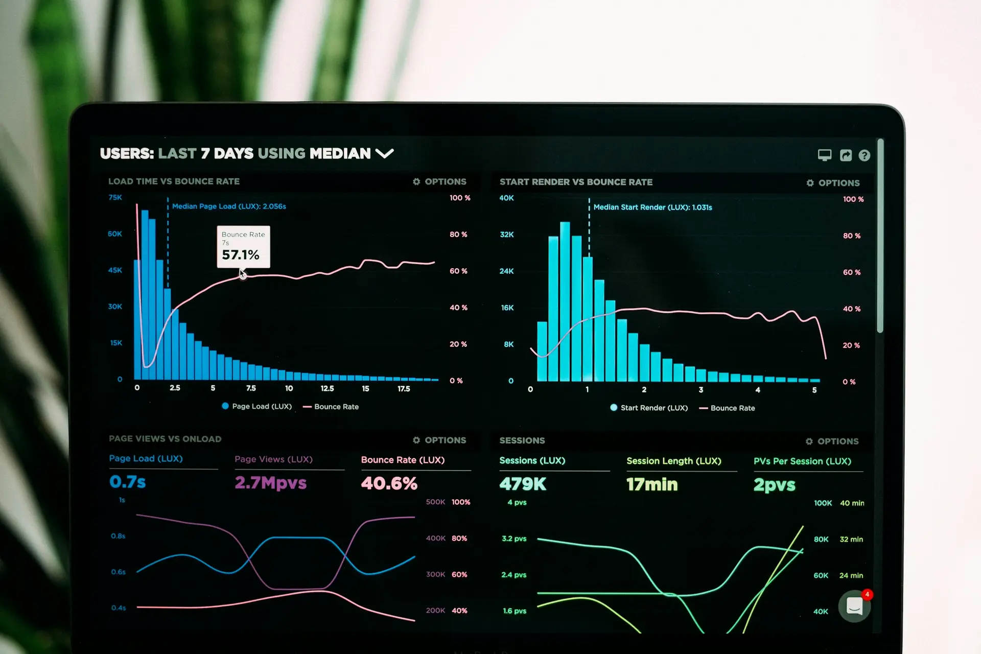 Real marketing numbers on a real dashboard